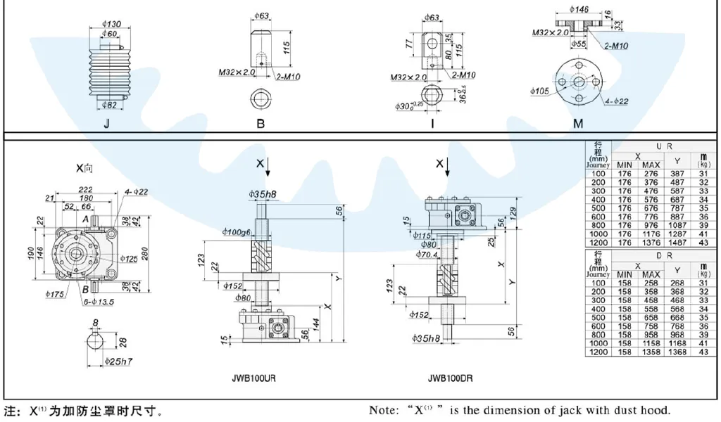 JWB Series Ball Screw Jacks for Jump Form Construction Lifting