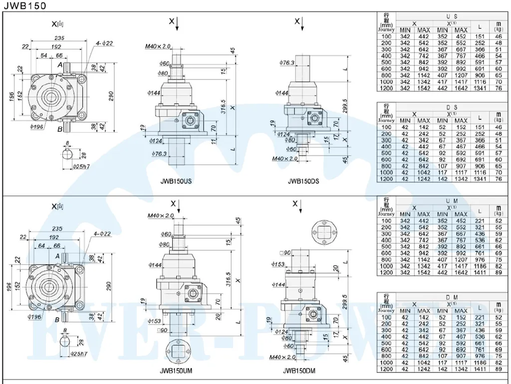 JWB Series Ball Screw Jacks for Jump Form Construction Lifting