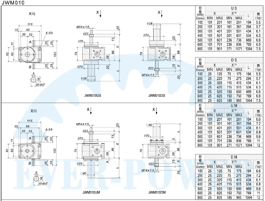 JWM Series Trapezoid Screw Jacks for Lifting Equipment