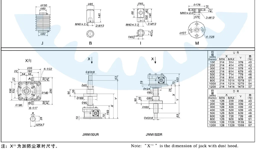 JWM Series Trapezoid Screw Jacks for Lifting Equipment