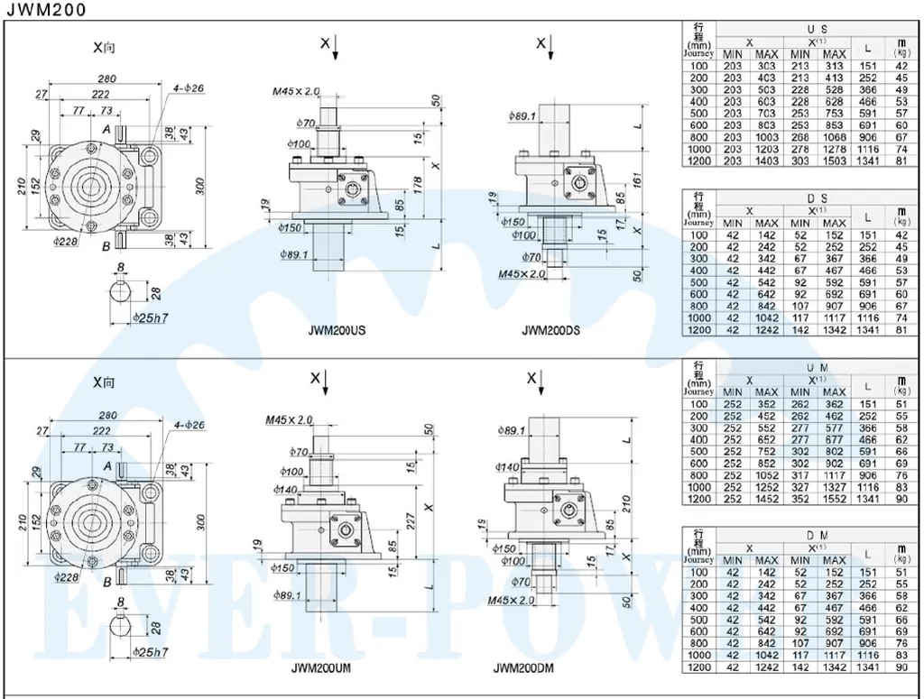 JWM Series Trapezoid Screw Jacks for Lifting Equipment