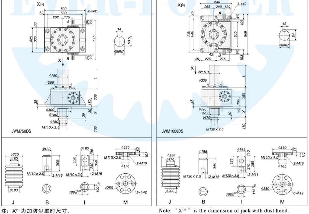JWM Series Trapezoid Screw Jacks for Lifting Equipment