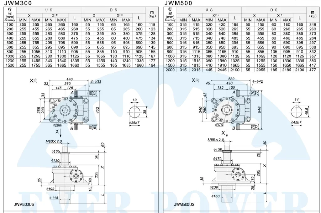 JWM Series Trapezoid Screw Jacks for Lifting Equipment