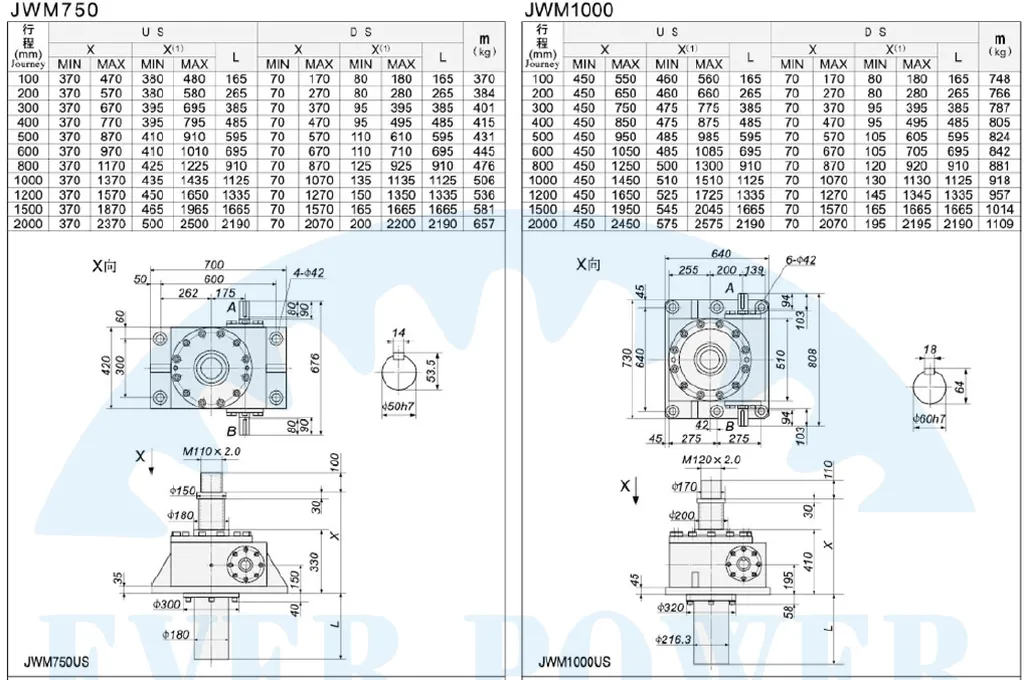 JWM Series Trapezoid Screw Jacks for Lifting Equipment