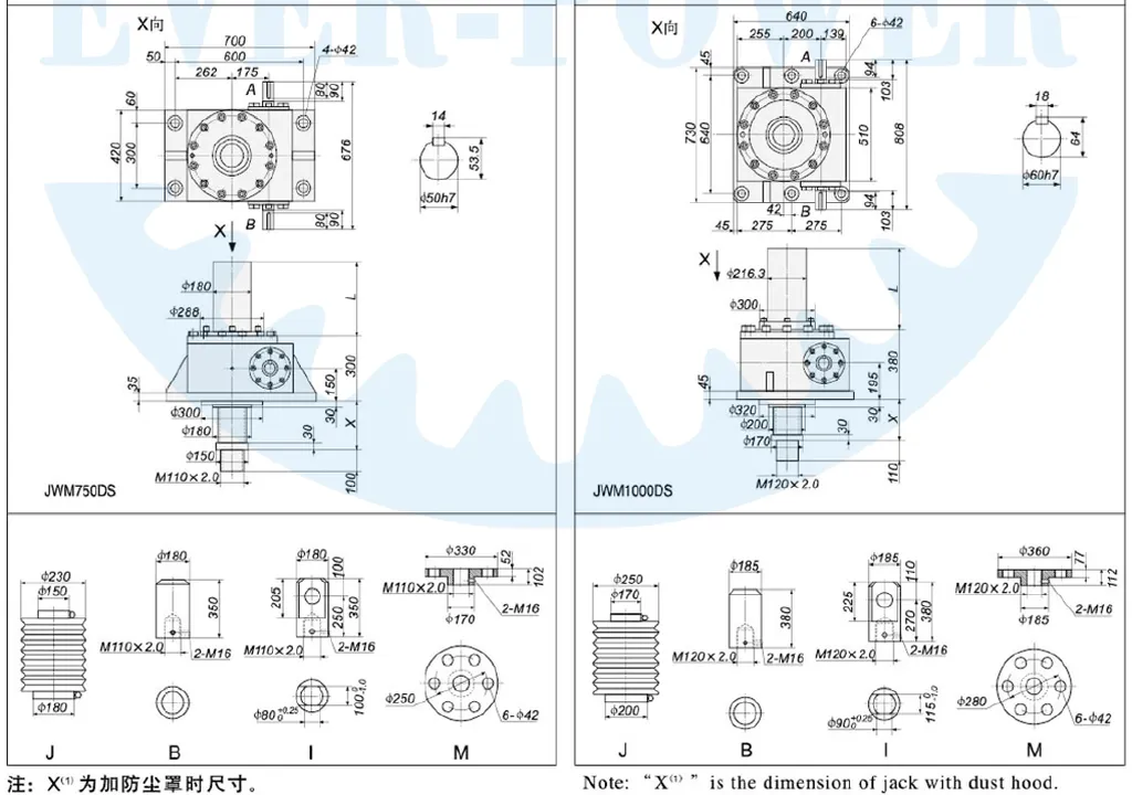 JWM Series Trapezoid Screw Jacks for Lifting Equipment