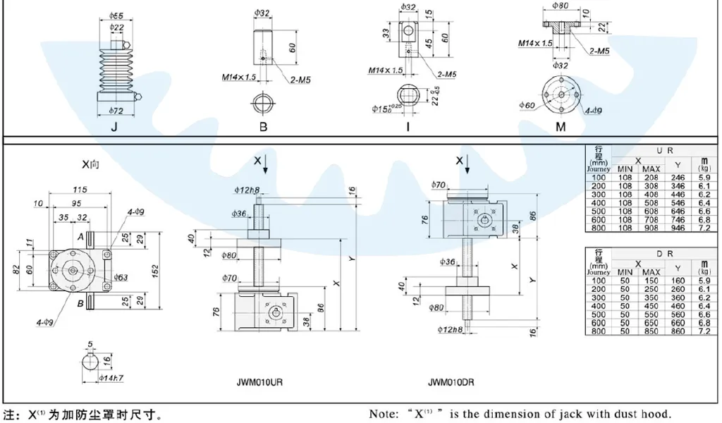 JWM Series Trapezoid Screw Jacks for Lifting Equipment