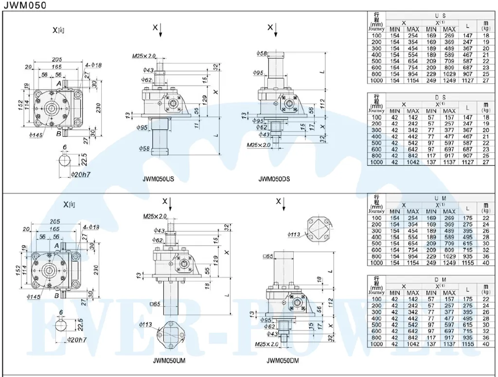 JWM Series Trapezoid Screw Jacks for Lifting Equipment