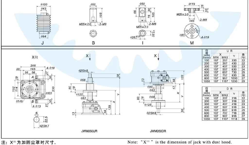 JWM Series Trapezoid Screw Jacks for Lifting Equipment