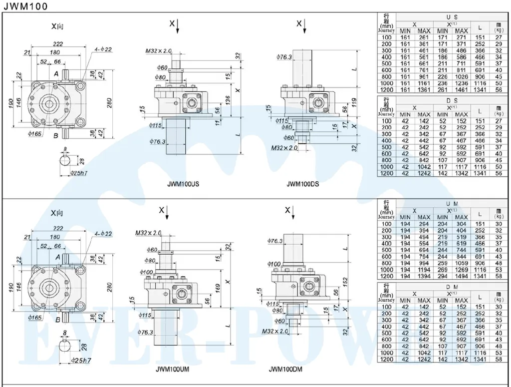 JWM Series Trapezoid Screw Jacks for Lifting Equipment