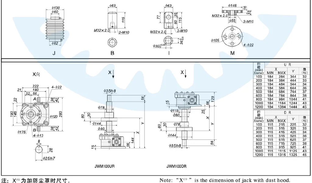 JWM Series Trapezoid Screw Jacks for Lifting Equipment
