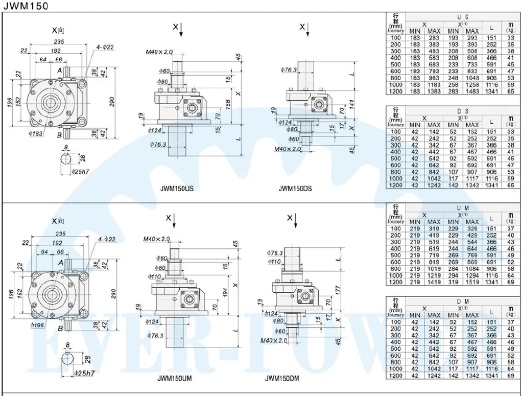 JWM Series Trapezoid Screw Jacks for Lifting Equipment