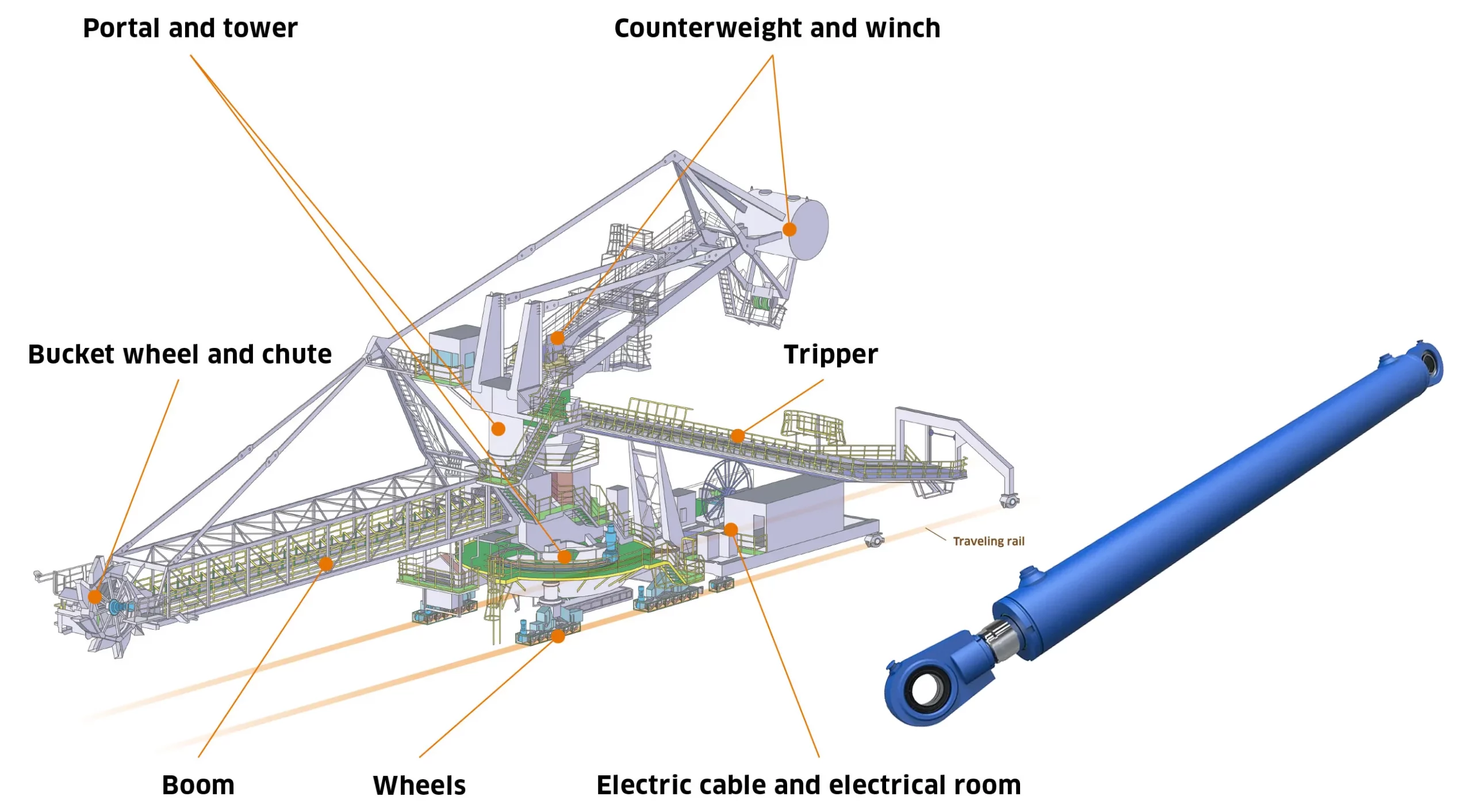 Stacker Reclaimer Chaser Pitch Cylinder
