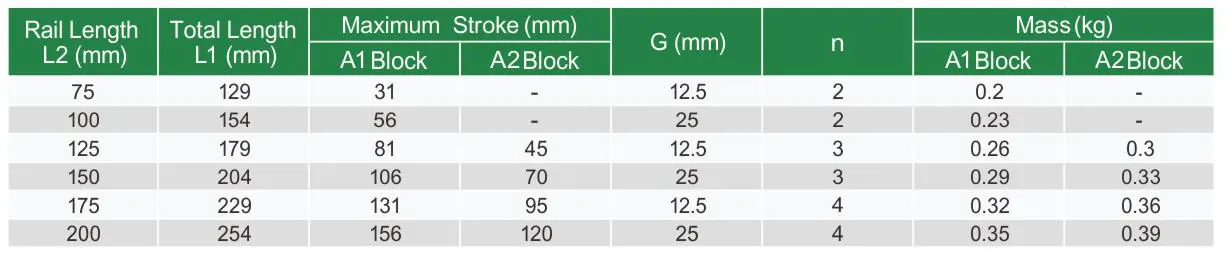 KK Series Without Cover KK30 Linear Guideway