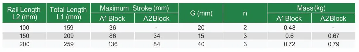 KK Series Without Cover KK30 Linear Guideway