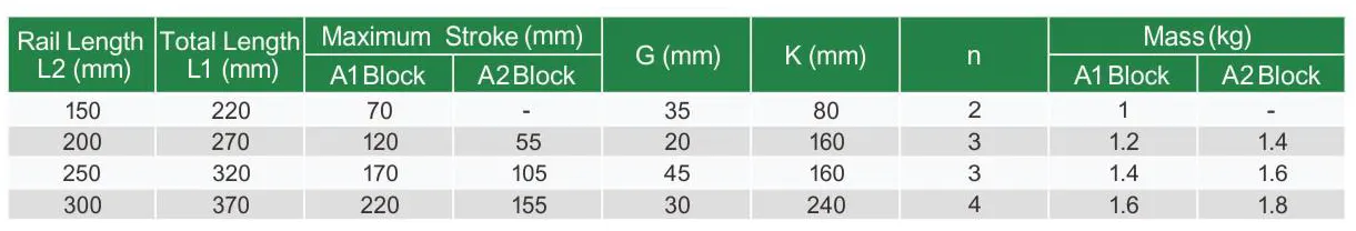 KK50 Linear Guideway