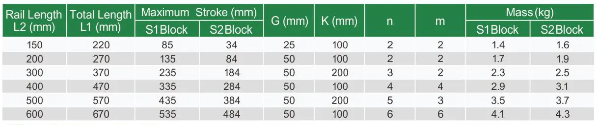 KK60 Light Duty Linear Guideway
