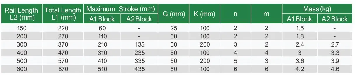 KK60 Standard Linear Guideway