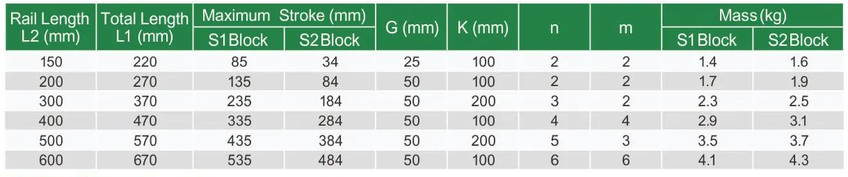 KK80 Standard Linear Guideway