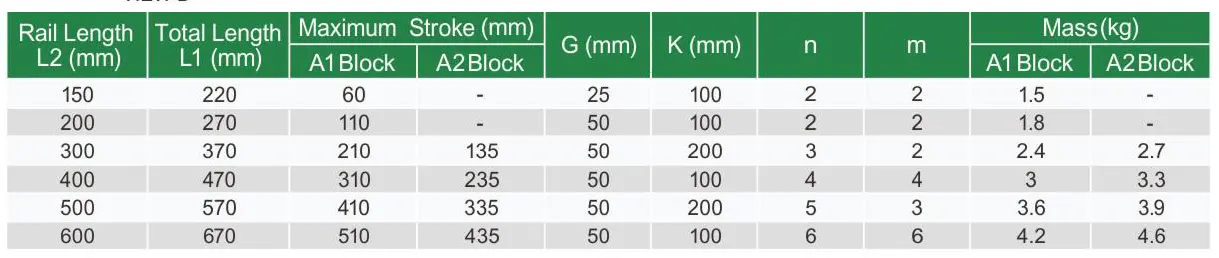 KK60D Standard Linear Guideway