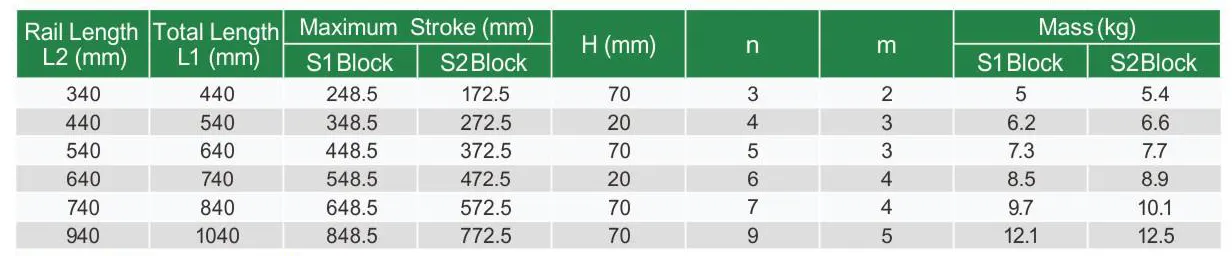 KK80 Light Duty Linear Guideway