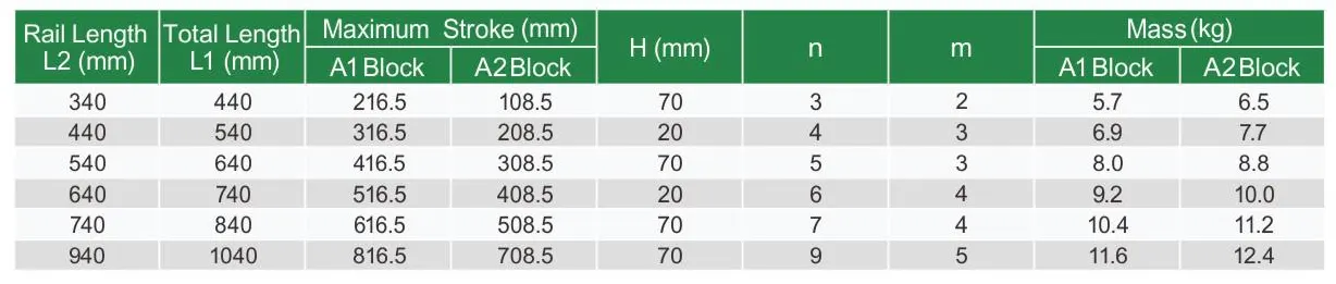 KK86 Standard Linear Guideway