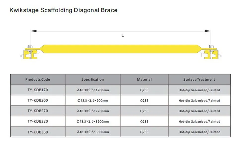 Kwikstage Scaffolding System for Building Construction Project