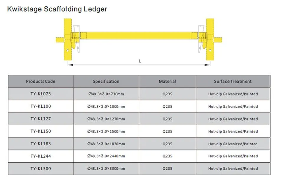 Kwikstage Scaffolding System for Building Construction Project