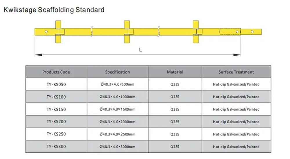 Kwikstage Scaffolding System for Building Construction Project