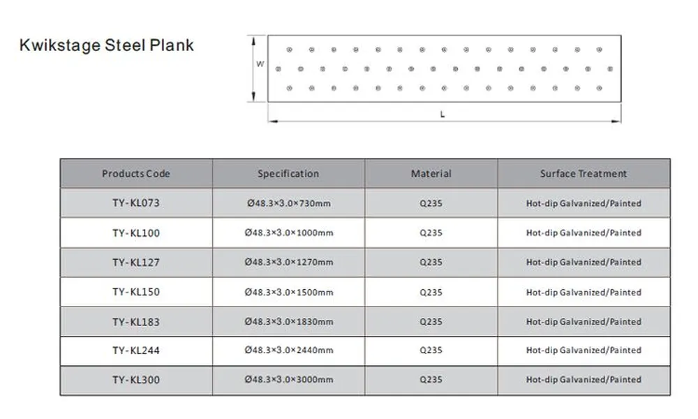 Kwikstage Scaffolding System for Building Construction Project