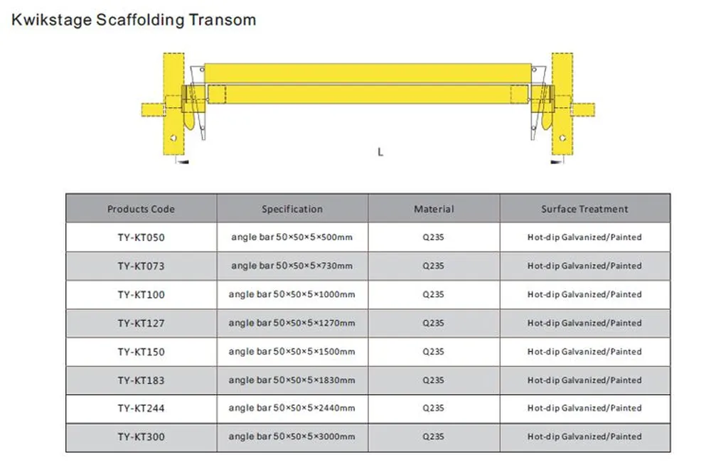 Kwikstage Scaffolding System for Building Construction Project