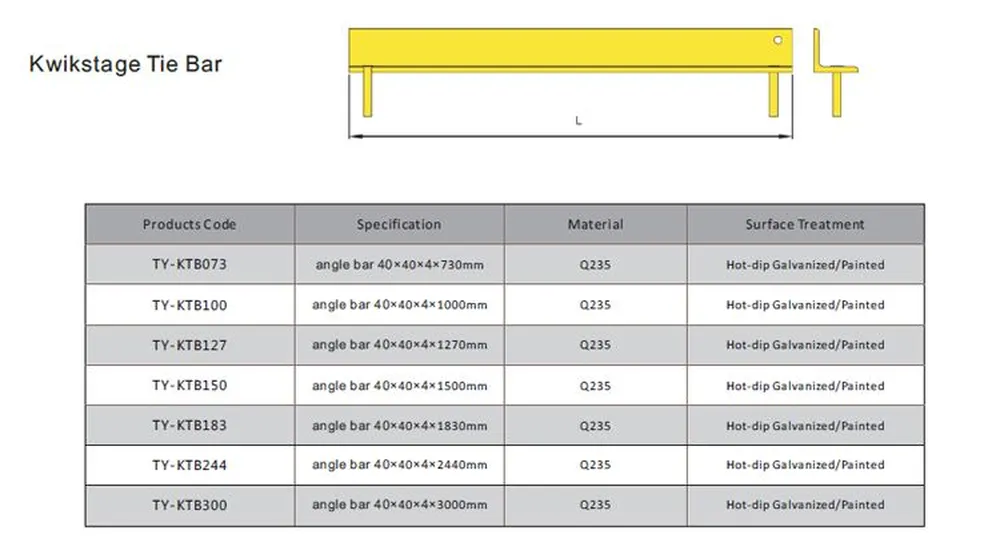 Kwikstage Scaffolding System for Building Construction Project