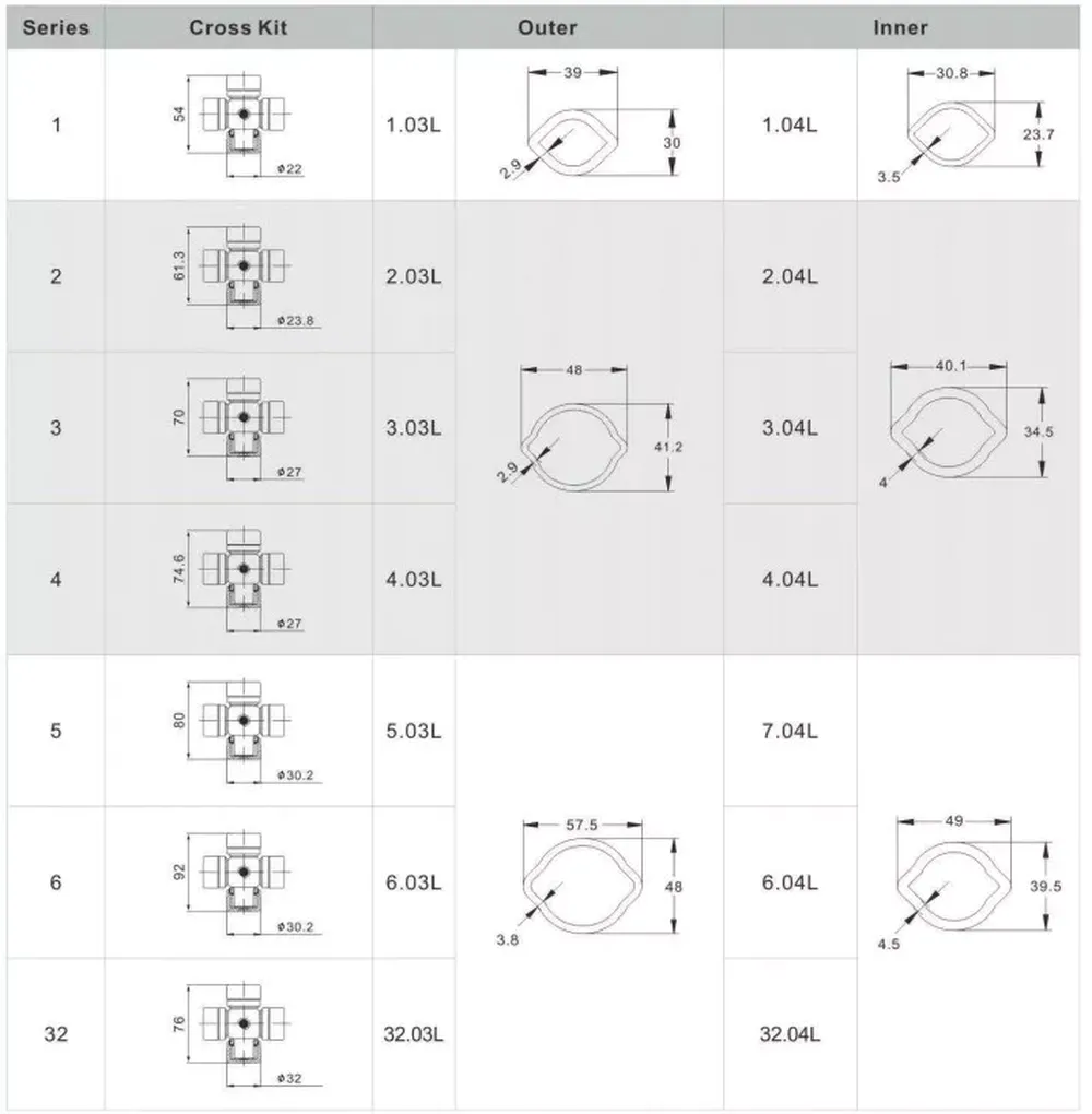L Series PTO Shaft Lemon Tube L1 L2 L3 L4 L5 L6 L32