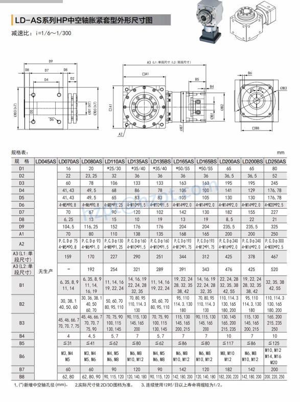 LD-AS Precision Input Planetary Right Angle Reducer
