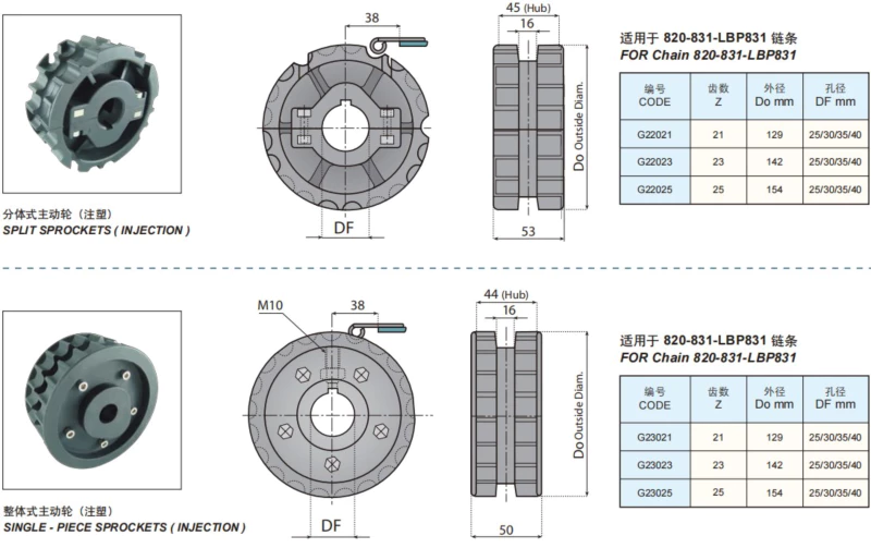 Plastic Flat Top Chains Single Hinge Straight Running With Low Noise Accumulation Rollers Replacement Of System Plast LBP831 - K450