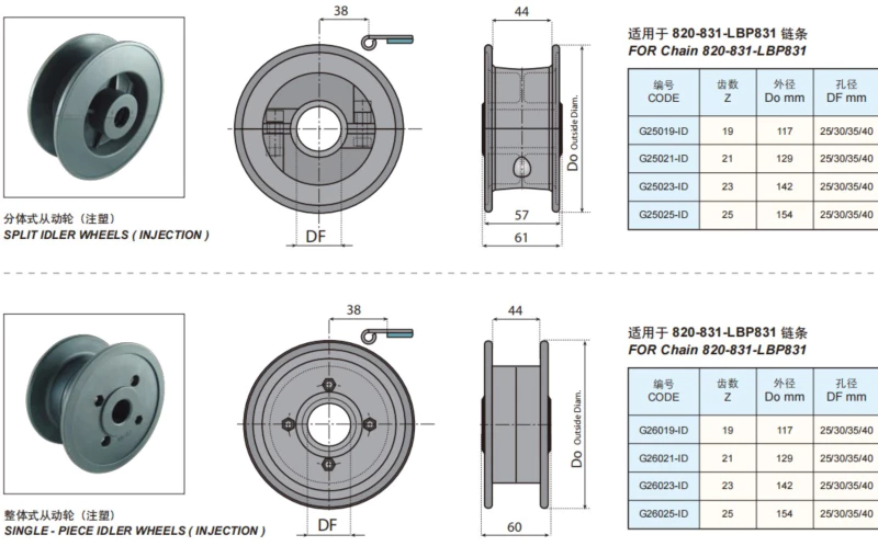 Plastic Flat Top Chains Single Hinge Straight Running With Low Noise Accumulation Rollers Replacement Of System Plast LBP831 - K450