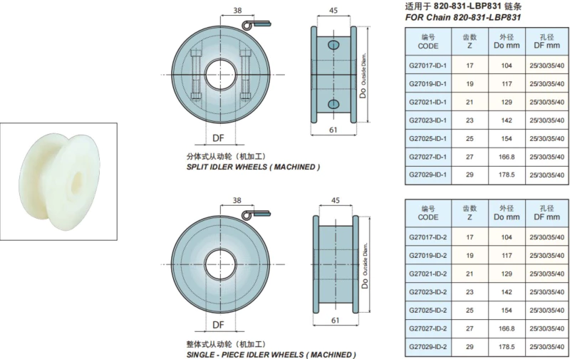 Plastic Flat Top Chains Single Hinge Straight Running With Low Noise Accumulation Rollers Replacement Of System Plast LBP831 - K450