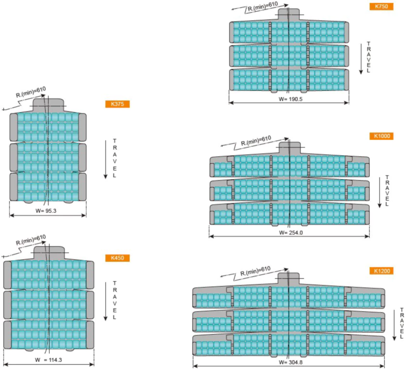 Plastic Flat Top Chains Sideflexing Chains with Low Noise Accumulation Rollers Replacement Of System Plast LBP882TAB - K750
