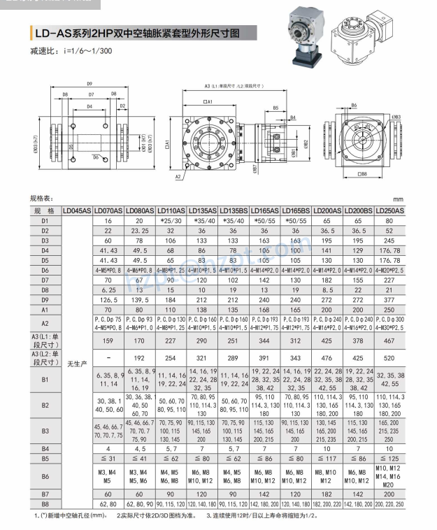 LD-AS Precision Input Planetary Right Angle Reducer
