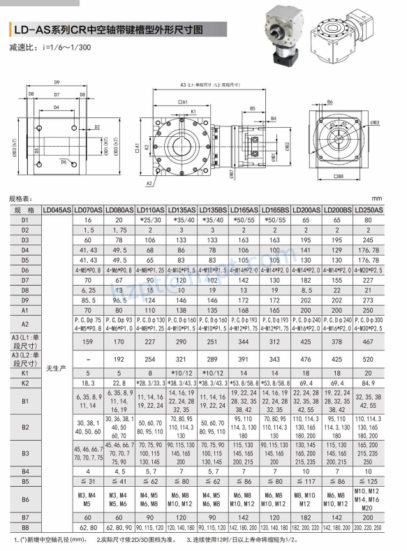 LD-AS Precision Input Planetary Right Angle Reducer