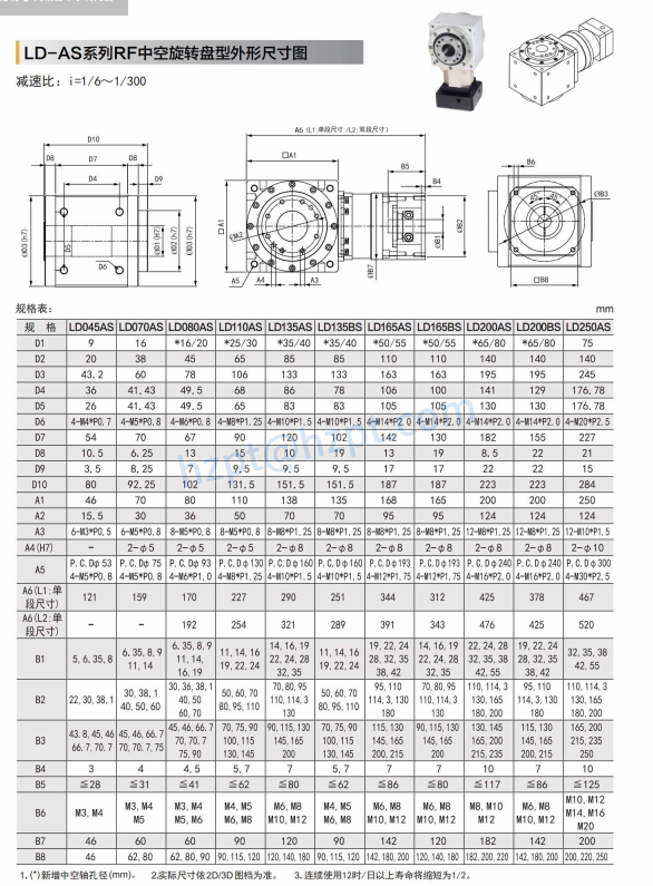 LD-AS Precision Input Planetary Right Angle Reducer