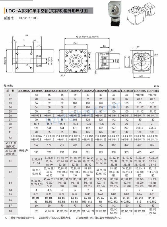 LDC-A Standard Input with Planetary Right Angle Reducer