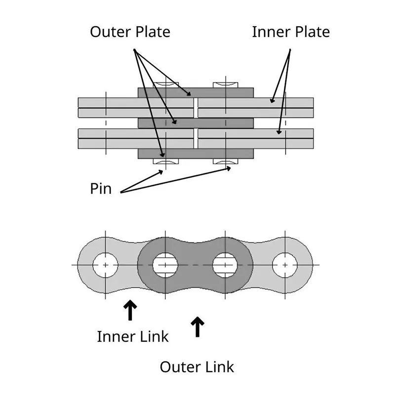 LH2022SS/BL1022SS Stainless Steel Leaf Chain