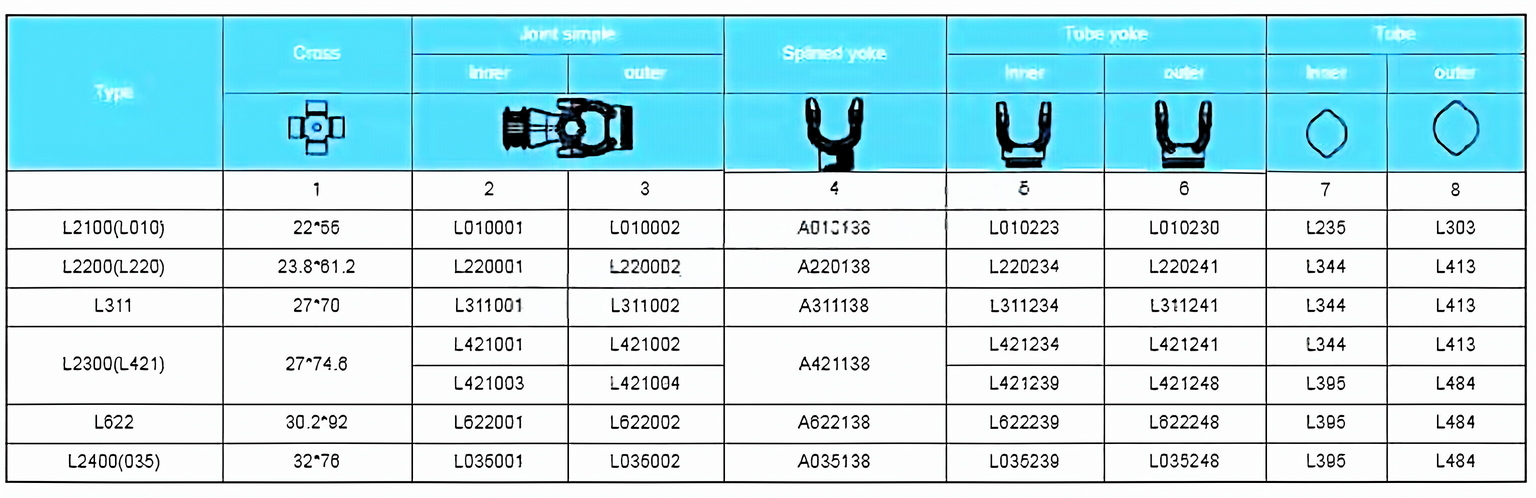Lemon-Shaped PTO Shaft for Agricultural Equipment