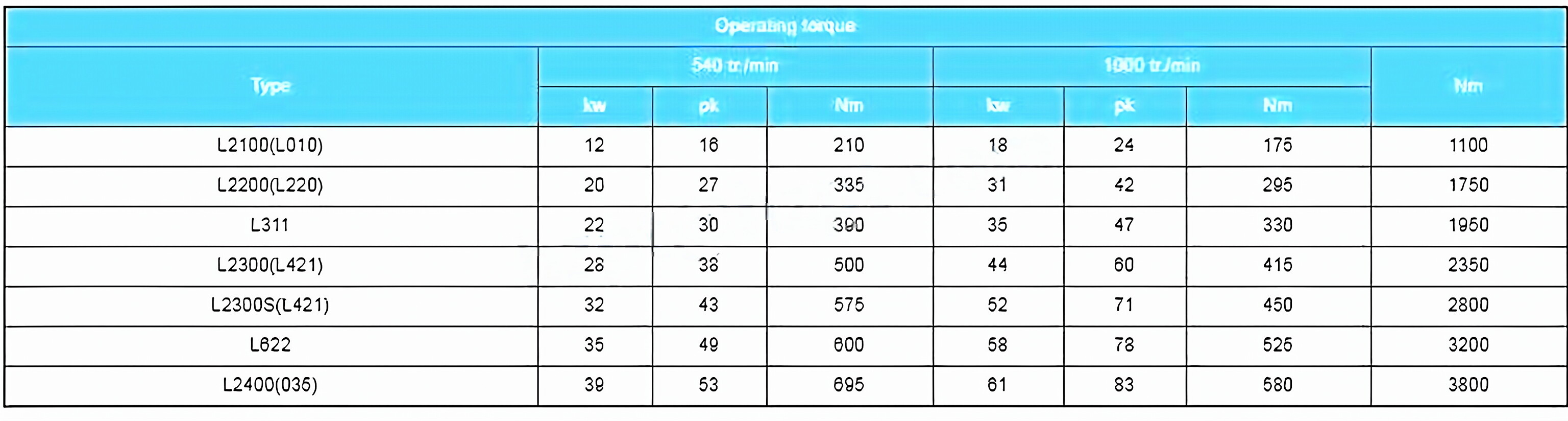 Lemon-Shaped PTO Shaft for Agricultural Equipment