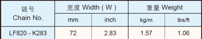 Plastic Flat Top Chain Straight Chains Replacement Of System Plast 820