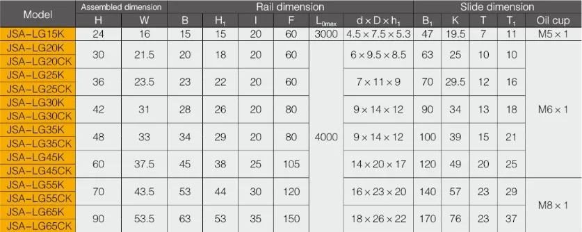 Linear Guideway for LG-KL/KT(Ball Style）