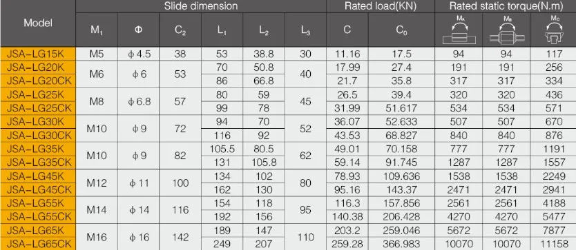 Linear Guideway for LG-KL/KT(Ball Style）