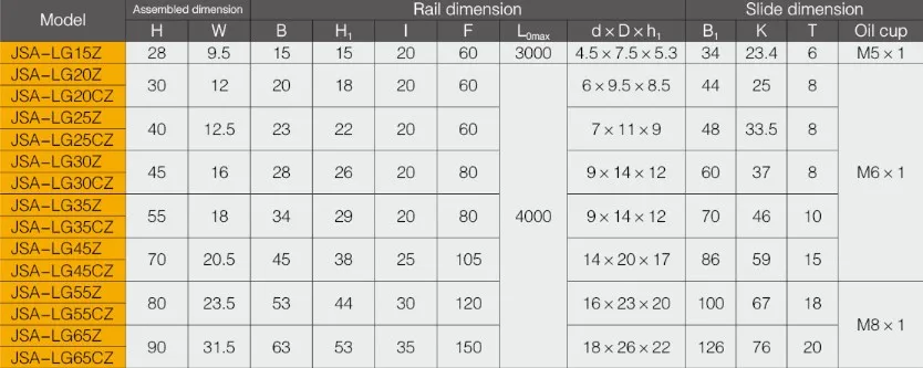 Linear Guideway for LG-ZL(Ball Style)
