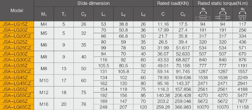 Linear Guideway for LG-ZL(Ball Style)