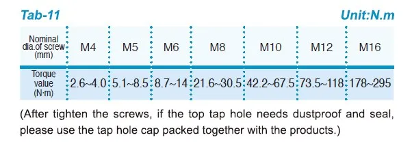 GGD-AA/AAL Heavy Load Radial Guideway